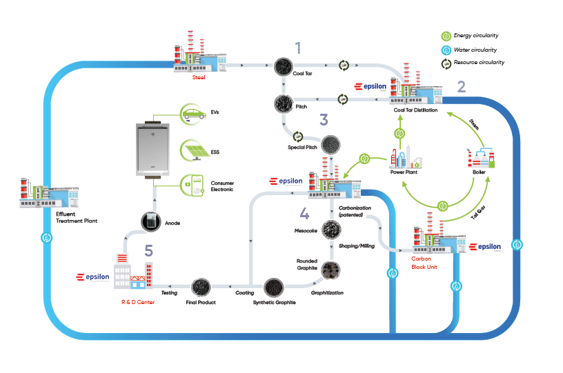 case study infographic